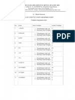 Klinik Utama DMH - Tindakan Diagnostik 2022