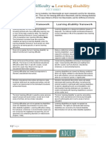 Learning Disability Vs Learning Difficulty