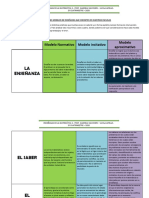 Los Tres Modelo Pedagógicos