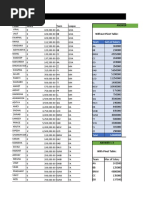 Business Statistics Sem 1