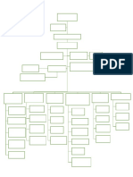 Mapa Conceptual Marian