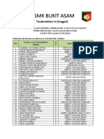 Pengumuman Yang Lulus Tahap 1