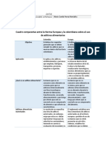 Cuadro Comparativo. Describir Las Semejanzas y Diferencias Existentes Entre La Norma Colombiana y La Europea Sobre Aditivos.