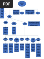 Mapa Conceptual