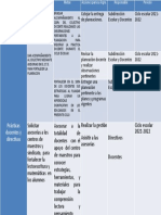 Practicas Docentes y Directivas