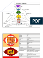 Chakras For All