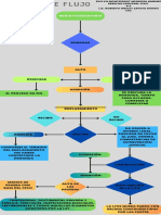 Diagrama Del Juicio Ordinario Civil