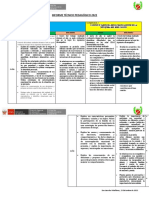 Informe Técnico Pedagógico 2022