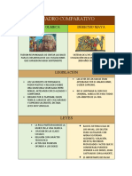 Cuadro Comparativo