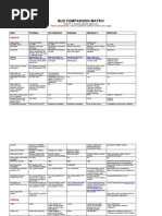 Comparacion Bus