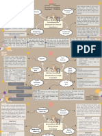 Kel.12 - Mind Mapping Media Pembelajaran