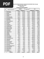 Data Odgj Non Pasung (SPM)