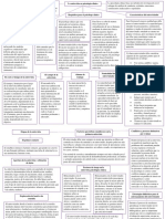 Mapa Conceptual Entrevista