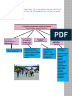 Mapa Conceptual La Migracion Venezolana