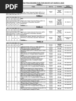 Interview Programme For The Month of March, 2023: Panel-I