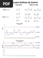 Fórmulas para Gráficas de Control