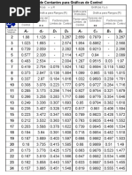 Fórmulas para Gráficas de Control