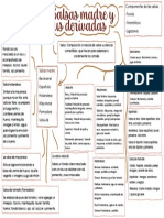 Mapa de Salsas Madres y Derivadas