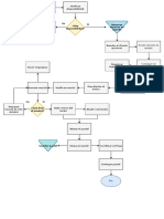 Diagrama Producción de Queques