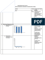 Monitoring Dan Evaluasi