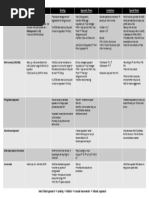 Approach Type