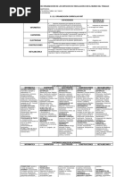 3.1.2.2. Criterios de Organización de Los Espacios de Vinculación Con El Mundo Del Trabajo