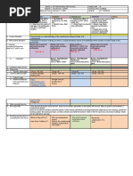 Daily Lesson Log: S8Es-Iia-14 S8Es-Iia-14 S8Es-Iia-14 S8Es-Iia-14