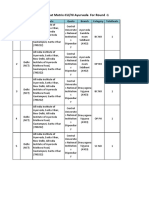 Provisional PG Seat Matrix-CU - NI Ayurveda