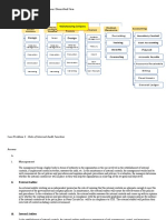 Design Design: Manufacturing Company