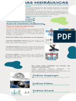 Infografía Turbinas Hidráulicas