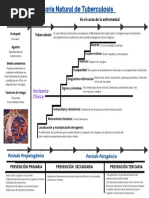 Periodo Prepatogénico