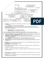 Chapter 1: Microbiology