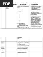 Todate & Time Doctor'S Progress Notes Doctor'S Order Interpretation