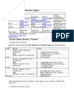 Tabel 16 Tenses Bahasa Inggris