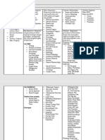 CTH Model Canvas Di RS