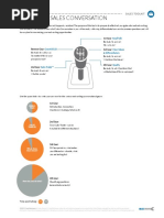 Art of Sales Conversation Fillable SE