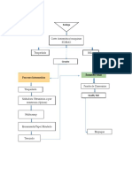 Bodega: Diagrama de Flujo