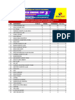 Result Open - Esa Unggul Cup 3 2022