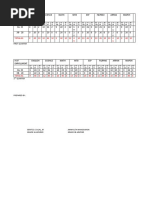 Proficiency Level Grade 3