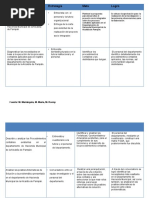 Objetivo Estrategia Meta Logro: Fuente: M. Mariángela, M. María, M. Ronny