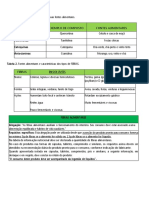 Tabela Com RESUMO Dos Compostos Bioativos e Suas Propriedades Funcionais Na Saúde e Doença