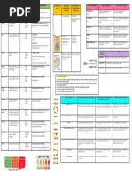 Nutrition Test Revision Sheet