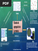 Estados de Agregación