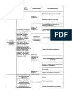 Variables Dimensiones Sub Dimensiones Definición Conceptual