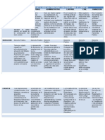 Cuadro Comparativo de El Derecho Tributario Con Otras Ramas Del Derecho