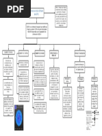 Estructura de Las Señales GPS