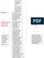 Bacilos Gram Positivos y Negativos