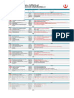 Actualización de Malla Curricular Administración Y Negocios Internacionales