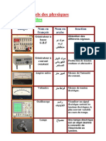 1-Electrecites: F3: Matériels Des Physiques