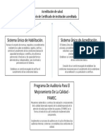 Técnica Grupal Brainstorming. Aa2-Ev01.